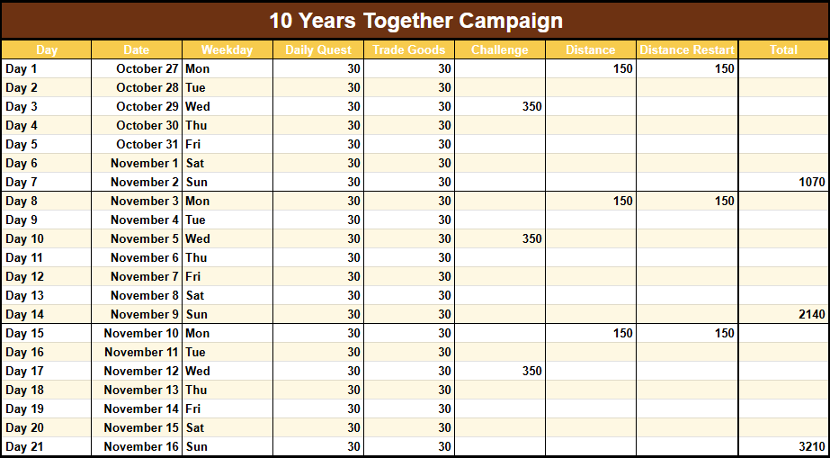 10 years together campaign.png